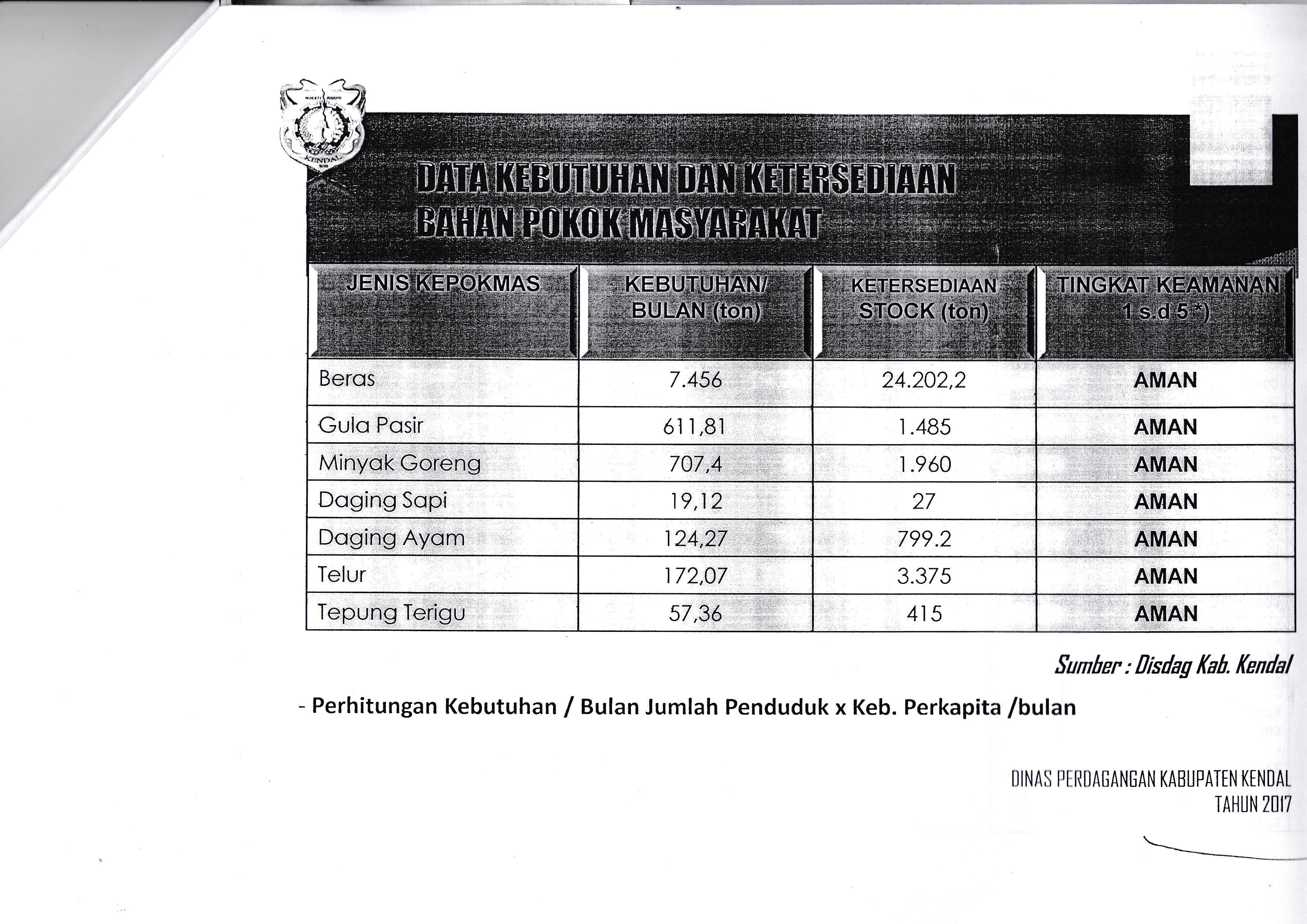data_kebutuhan_dan_ketersediaan_bahan_pokok.jpg