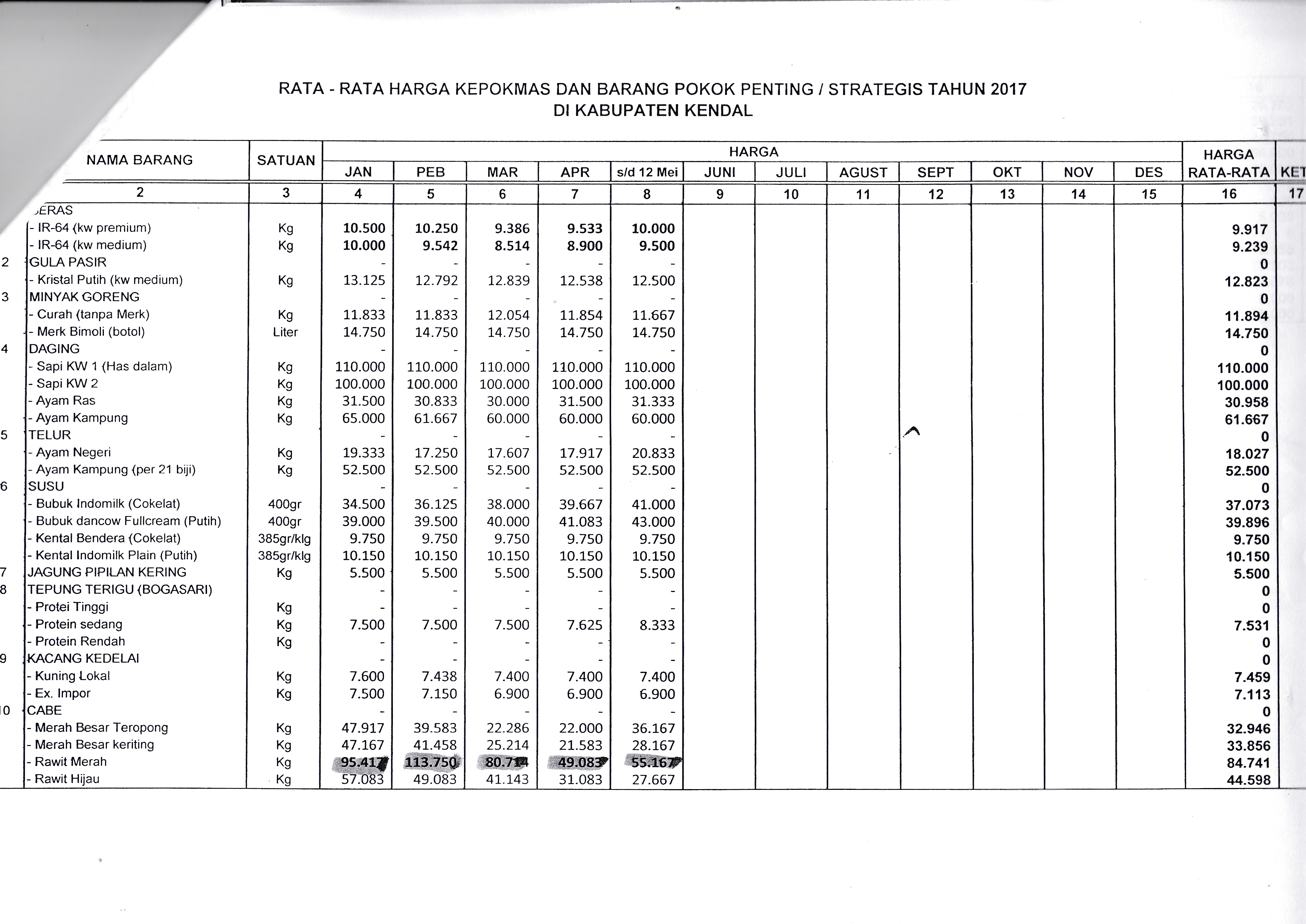 data_kebutuhan_dan_ketersediaan_bahan_pokok_1.jpg