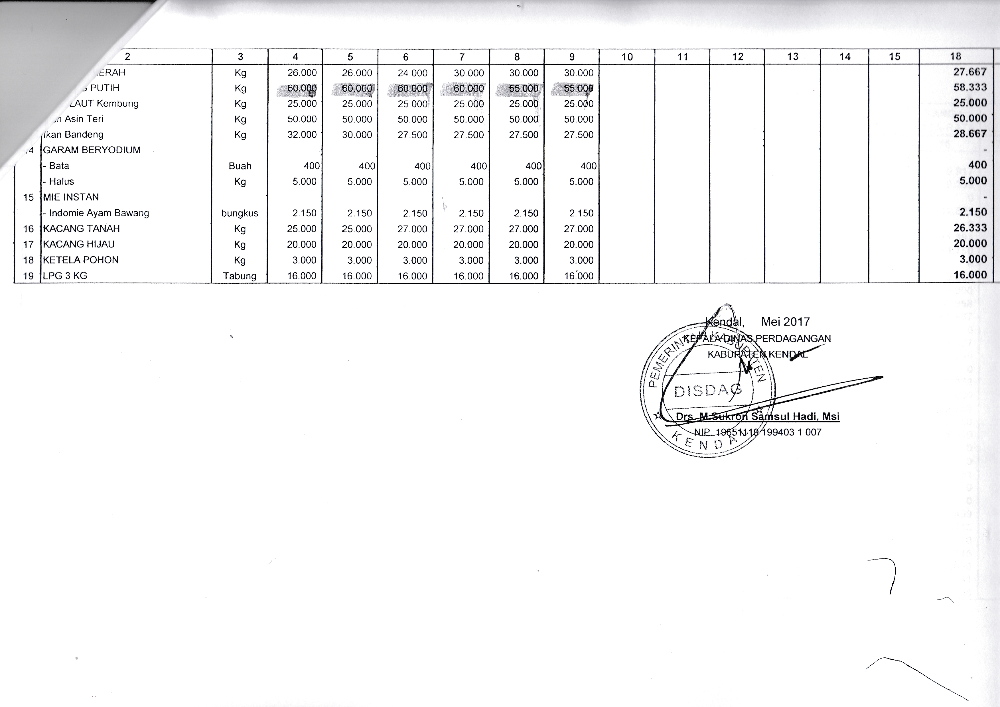 data_kebutuhan_dan_ketersediaan_bahan_pokok_3.jpg