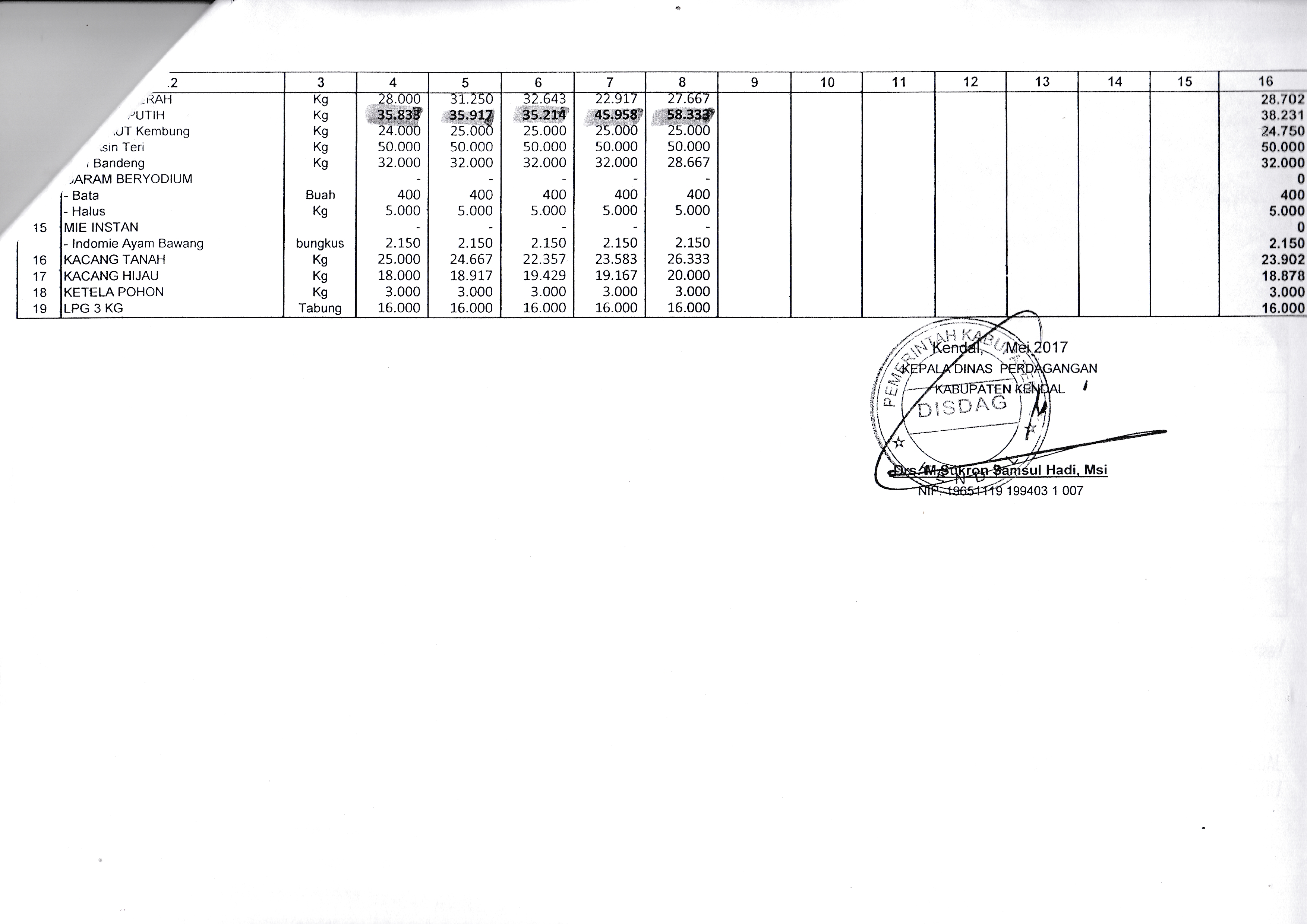 data_kebutuhan_dan_ketersediaan_bahan_pokok_4.jpg