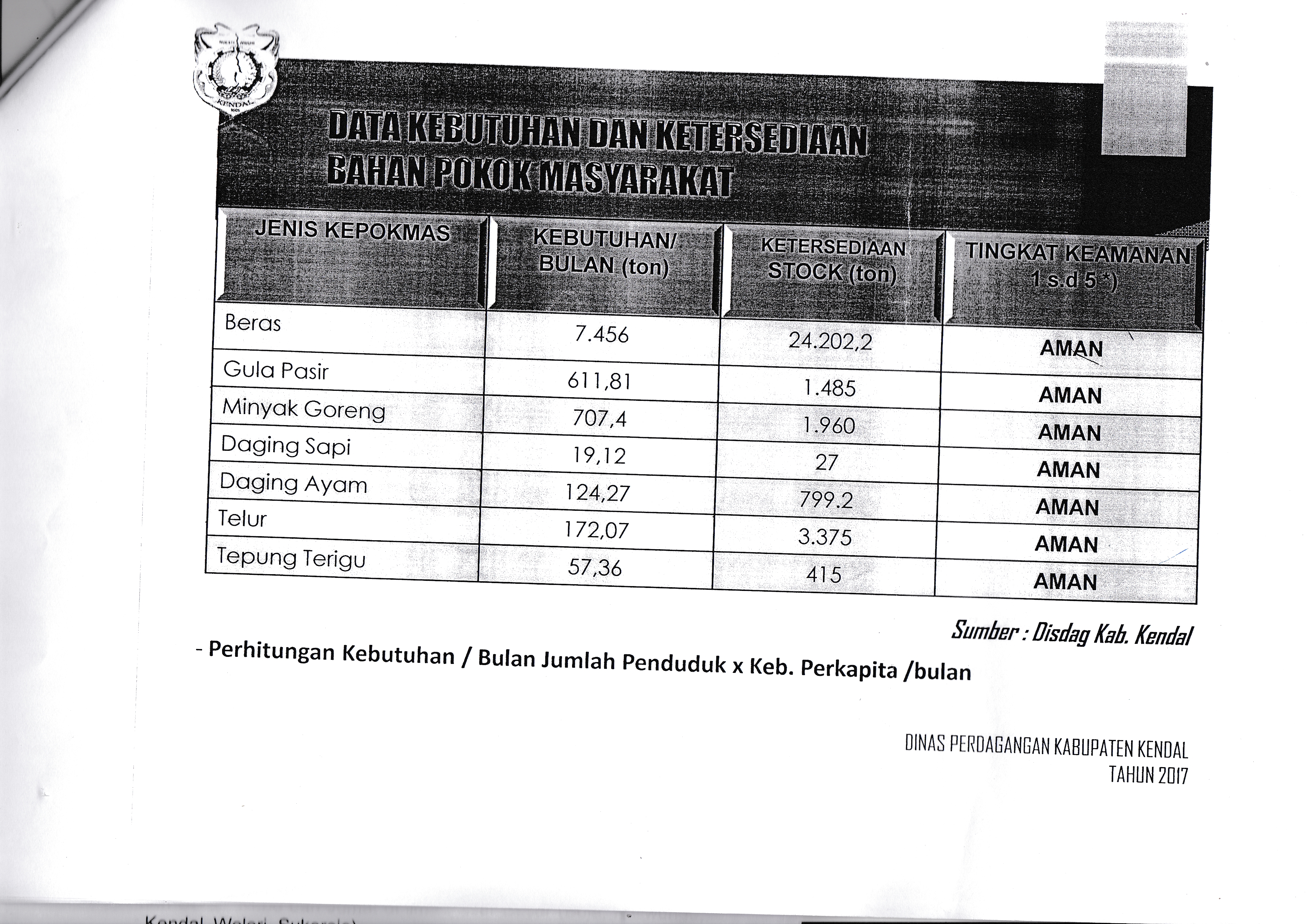 data_kebutuhan_dan_ketersediaan_bahan_pokok_5.jpg