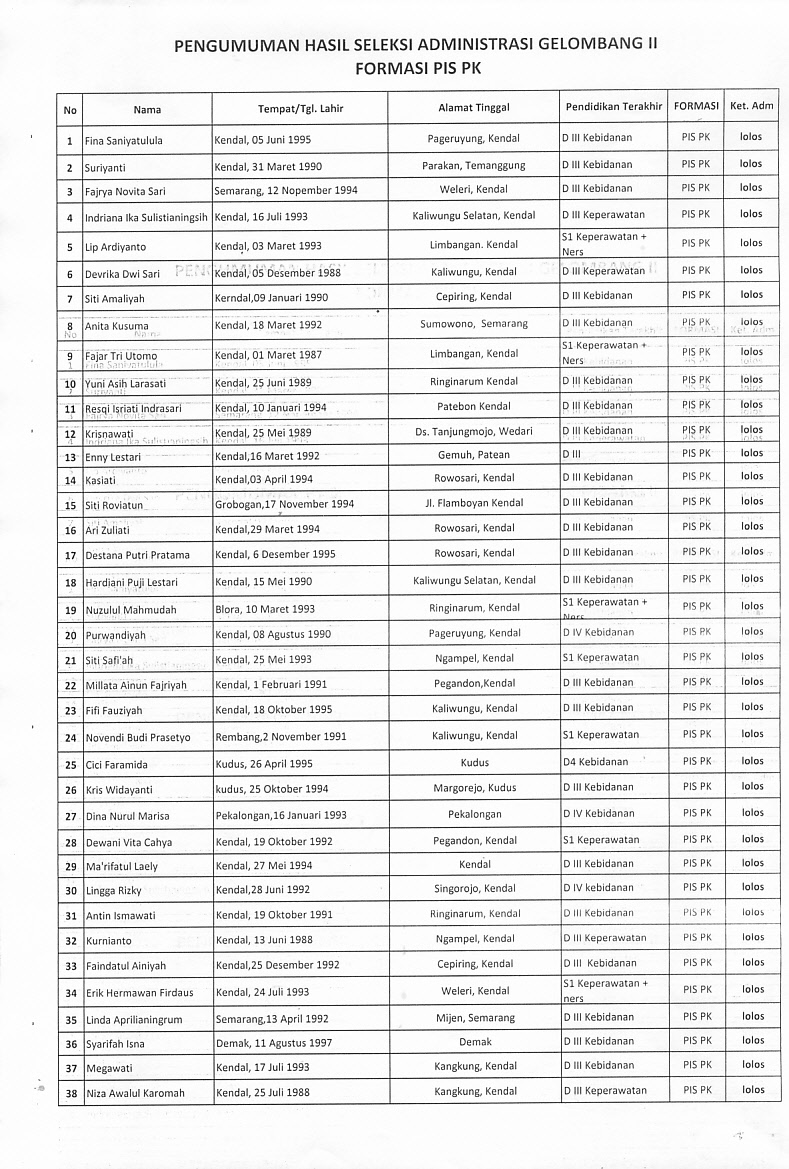 hasil_seleksi_administrasi_gelombang_ii_piskpk_dan_promotor.jpg