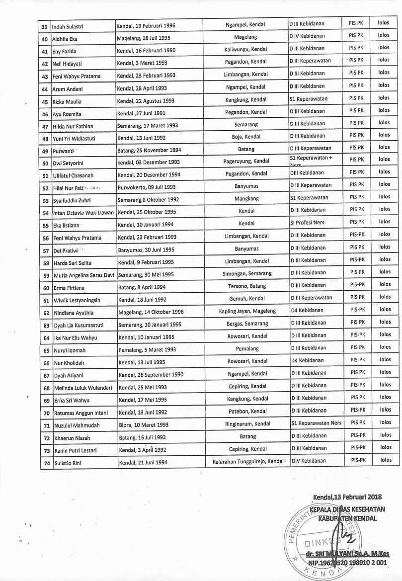 hasil_seleksi_administrasi_gelombang_ii_piskpk_dan_promotor_1.jpg