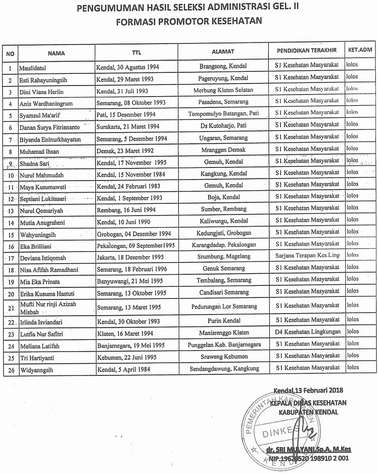 hasil_seleksi_administrasi_gelombang_ii_piskpk_dan_promotor_2.jpg