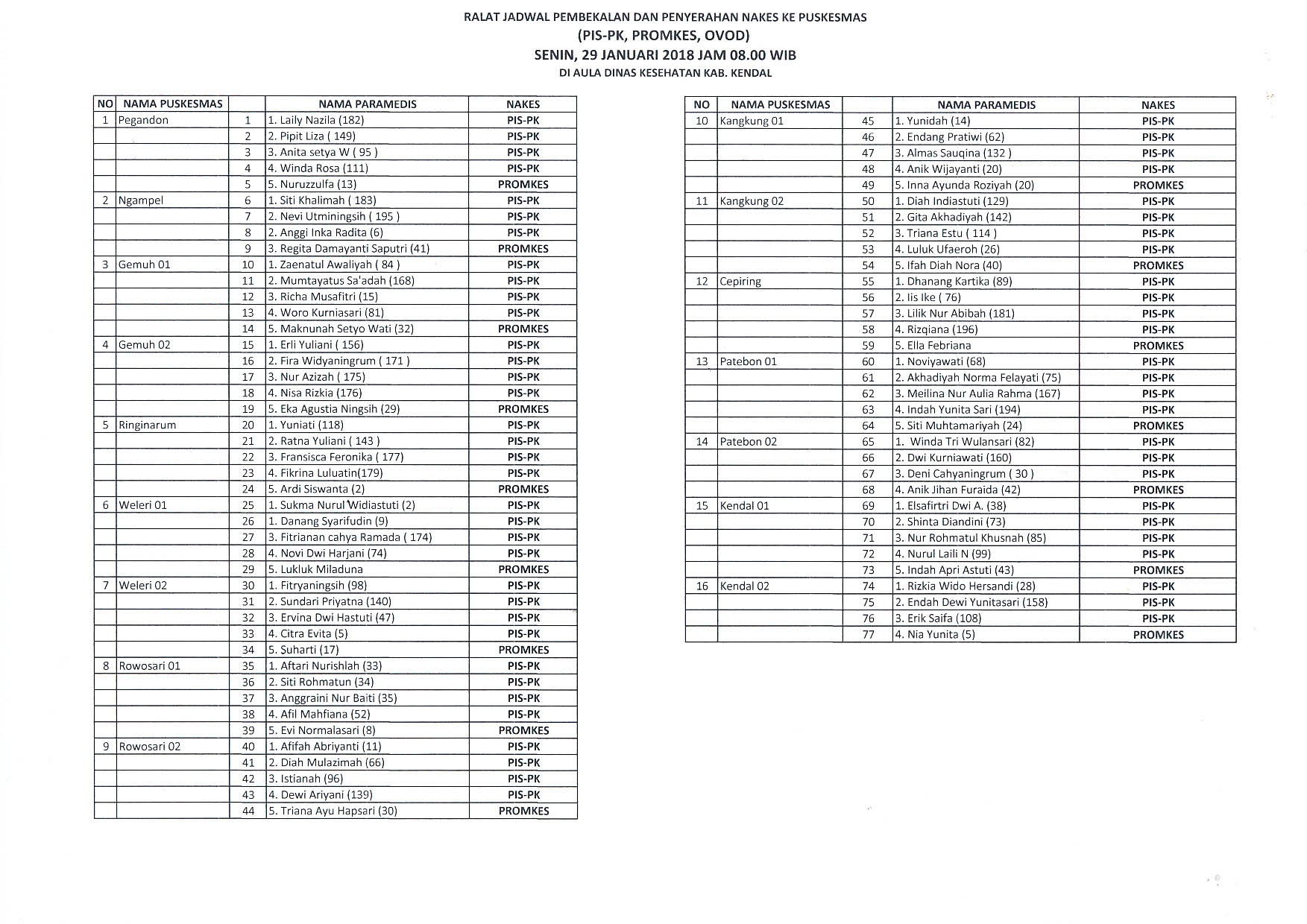 jadwal_pembekalan_dan_penyerahan_nakes_ke_puskesmas__piskpk_promkes_ovod.jpg
