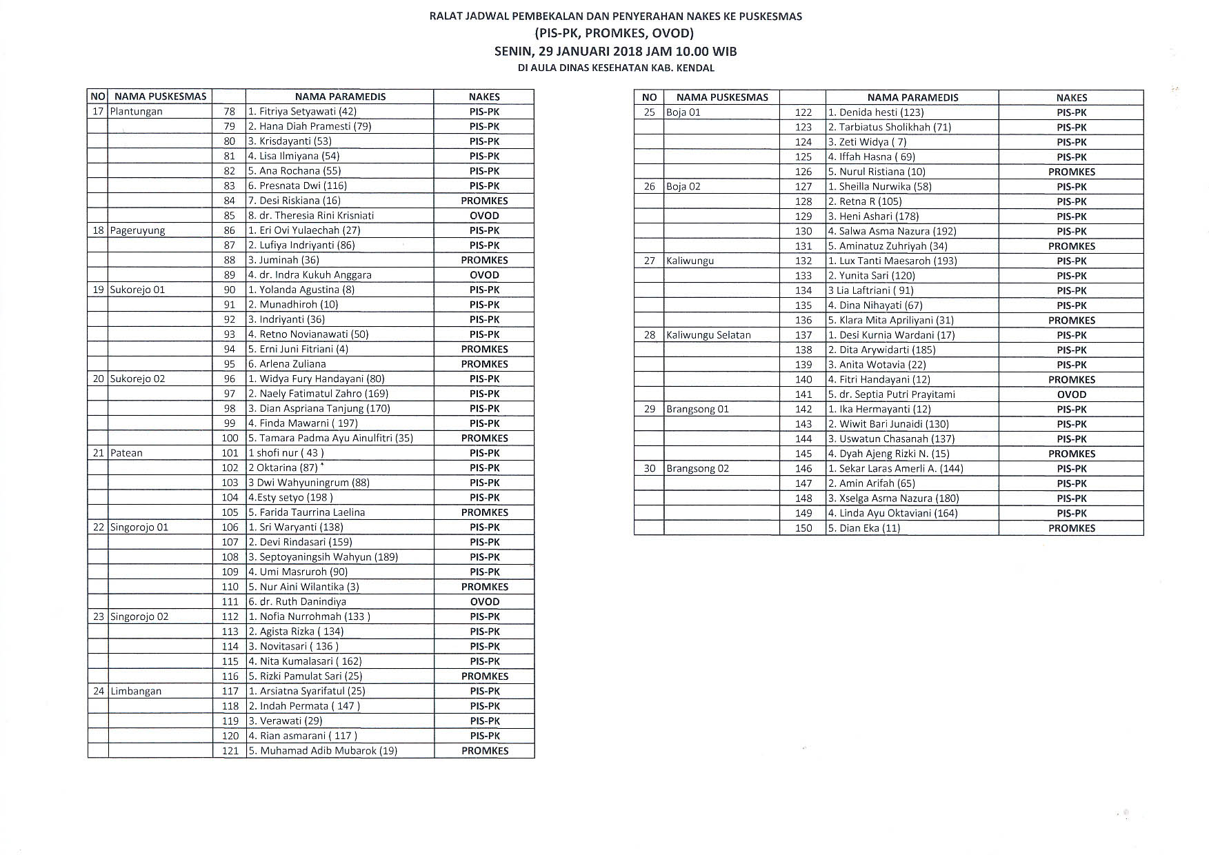 jadwal_pembekalan_dan_penyerahan_nakes_ke_puskesmas__piskpk_promkes_ovod_3.jpg