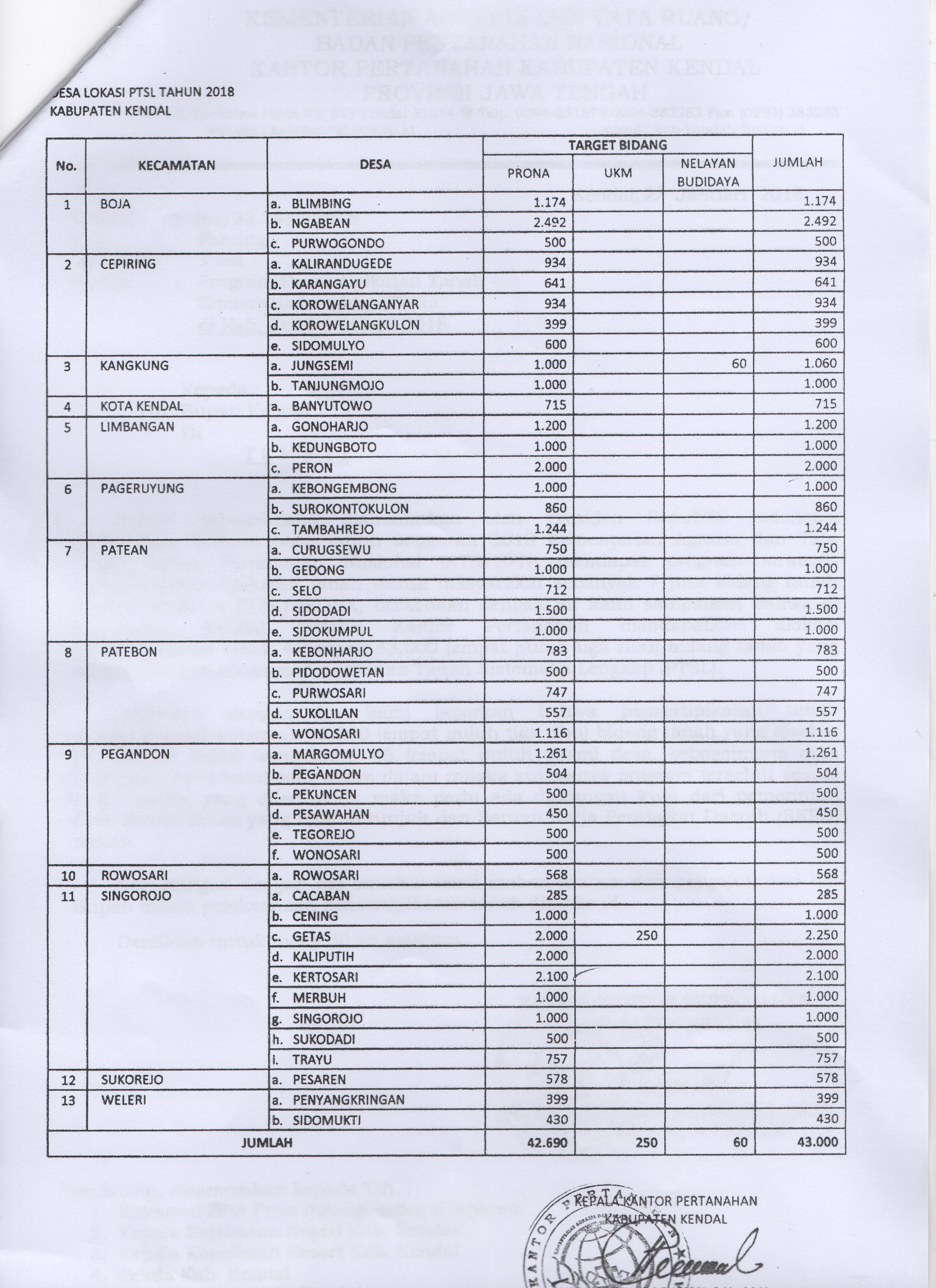 program_pensertipikatan_tanah_sistematis_lengkap_ptsl_di_kabupaten_kendal_2018_1.jpg