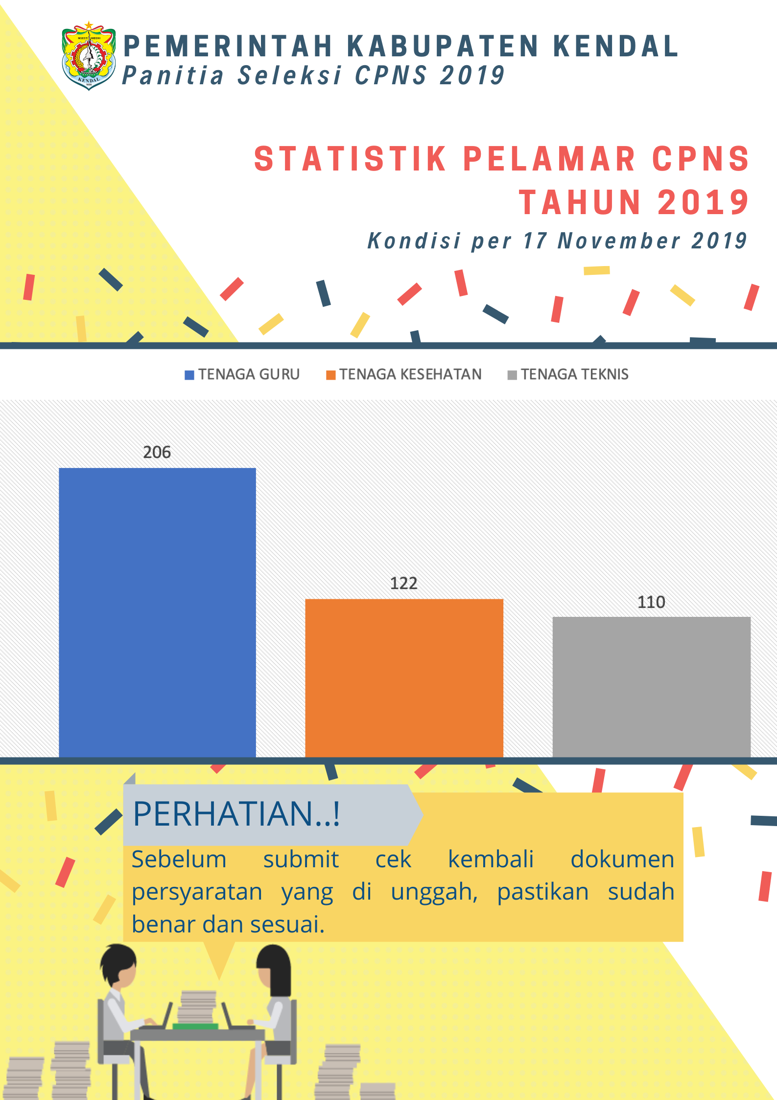 statistik_pelamar_cpns_2019.png