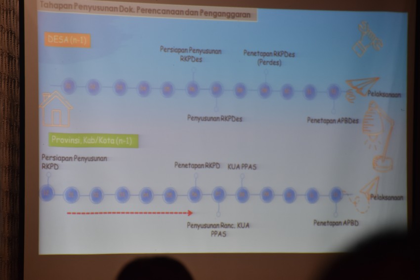 WORKSHOP MUSYAWARAH PERENCANAAN PEMBANGUNAN DESA TAHUN 2020