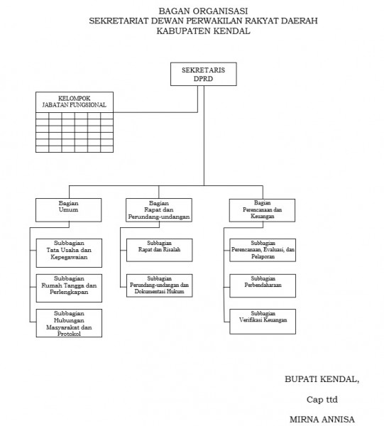 Struktur Organisasi