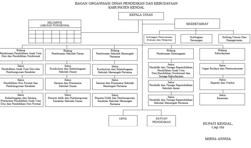 Struktur Organisasi