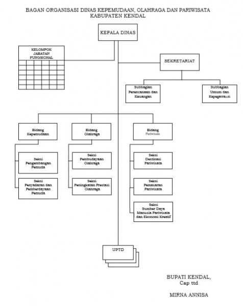 Struktur Organisasi