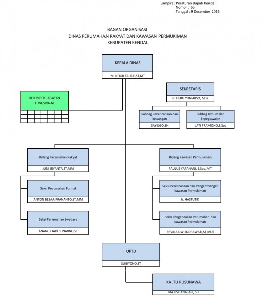 Struktur Organisasi