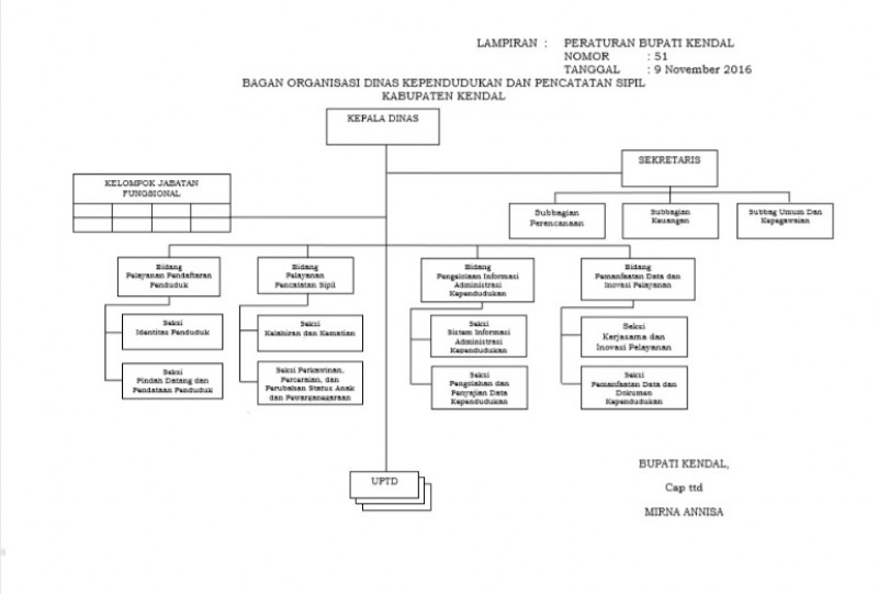 Struktur Organisasi
