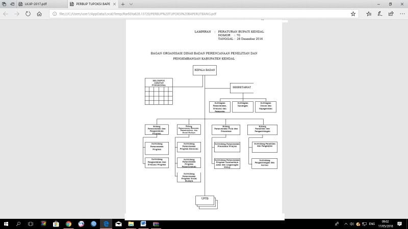 Struktur Organisasi