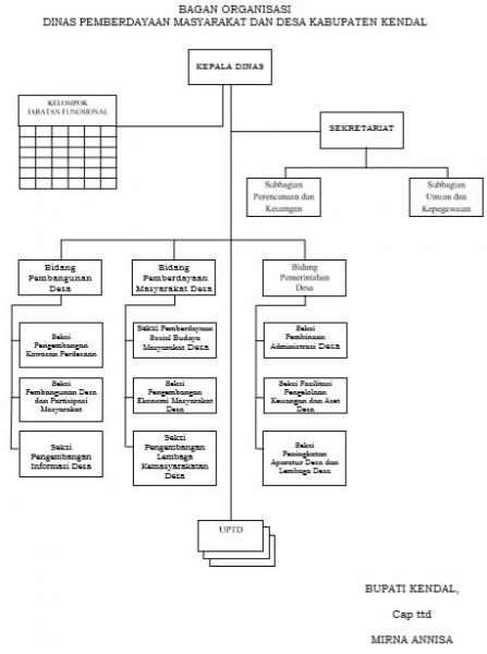 Struktur Organisasi