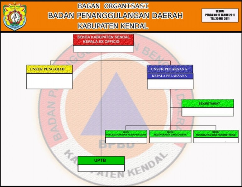 Struktur Organisasi