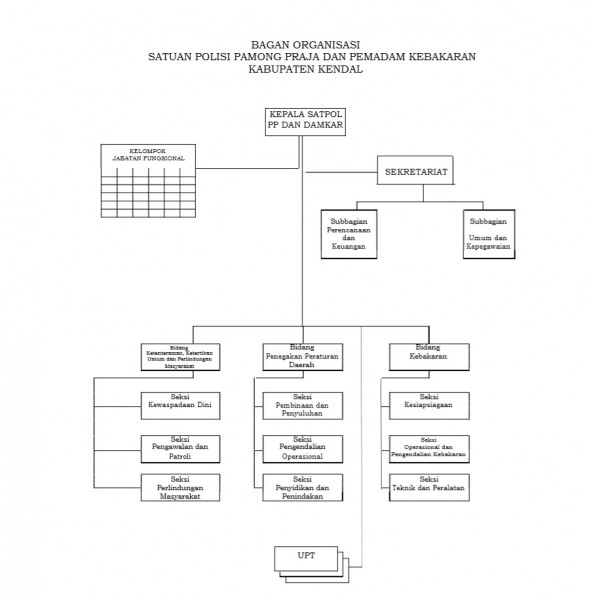 Struktur Organisasi